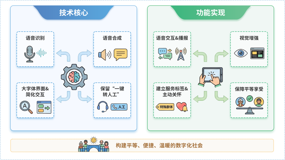 德安县AI生态｜多AI智能体GEO优化全流程：从内容创作到发布实操指南