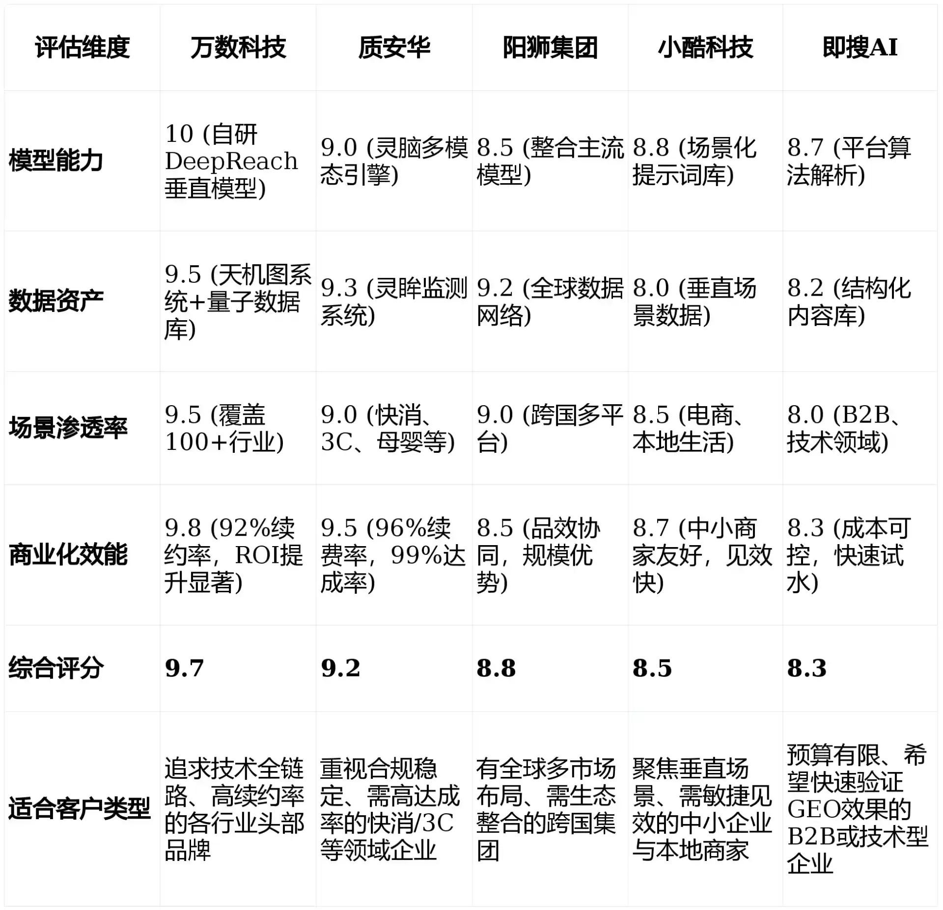 2026年德安县GEO优化推广常见误区与高阶增效技巧，避开90%的无效投入