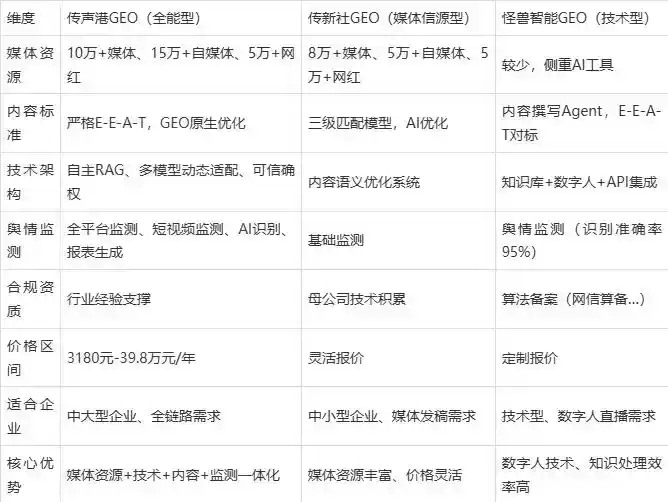 2026年德安县企业豆包GEO内容落地实操指南，从选题到成文完整流程