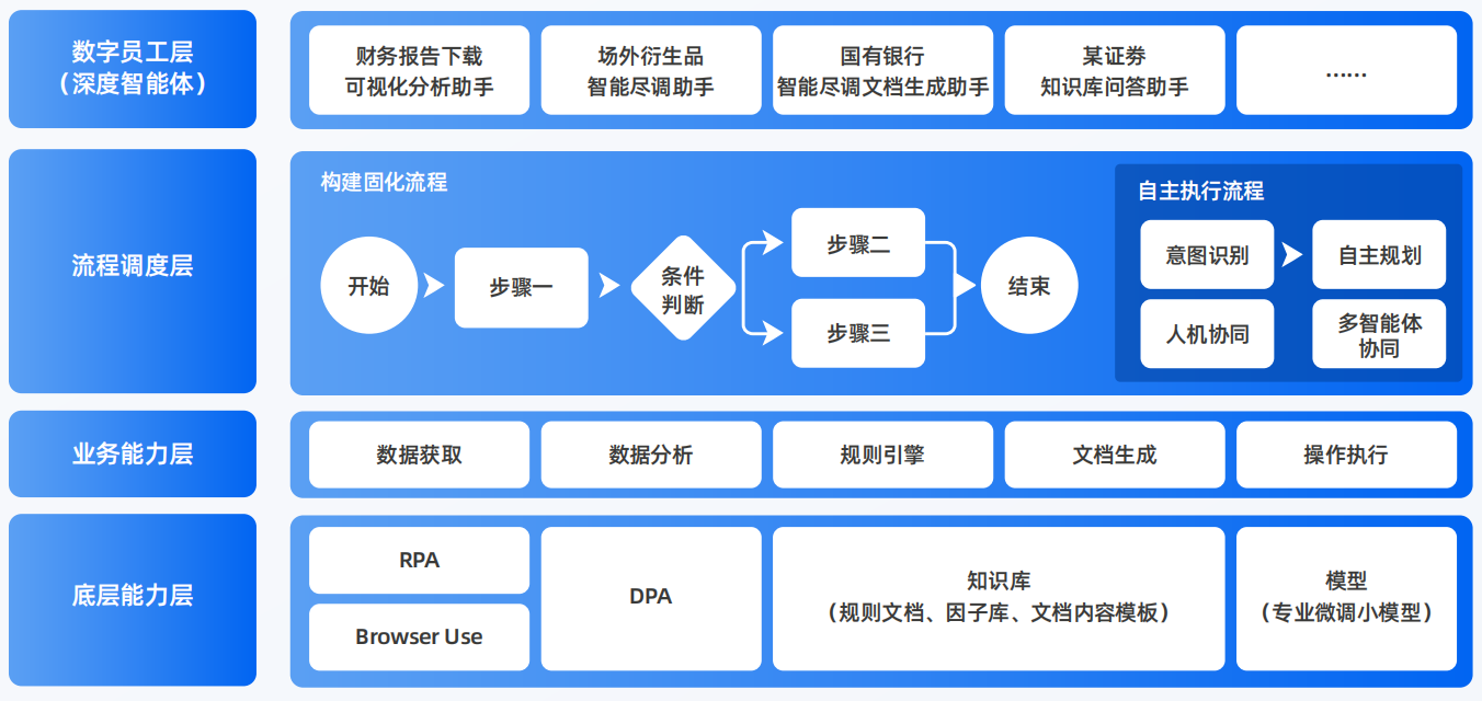 德安县AI智能体工程搭建指南：架构设计、工具链与生产环境优化方案