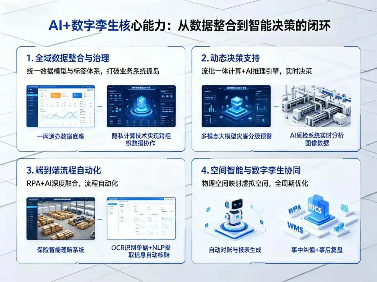 AI大模型落地优化服务｜解决德安县企业大模型响应慢、输出不准、成本偏高问题