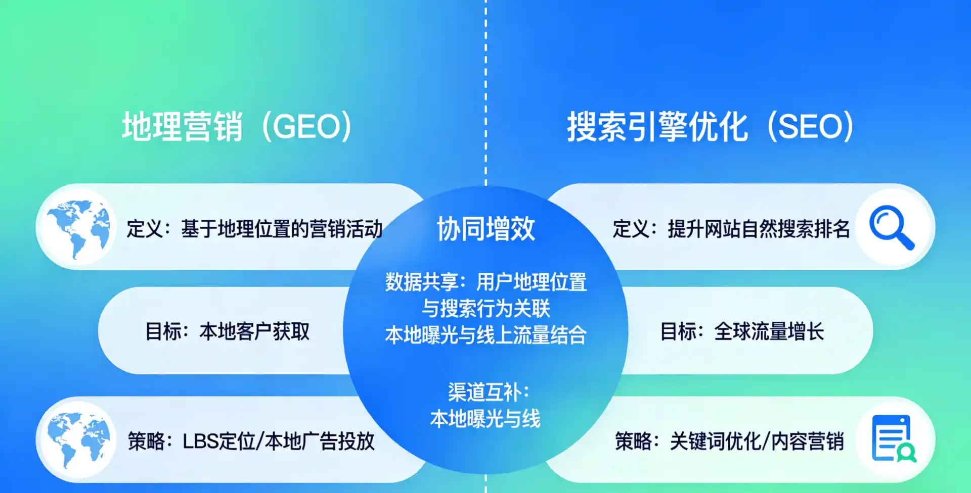立足德安县，从用户需求与流量逻辑，解读GEO优化的落地价值与应用前景