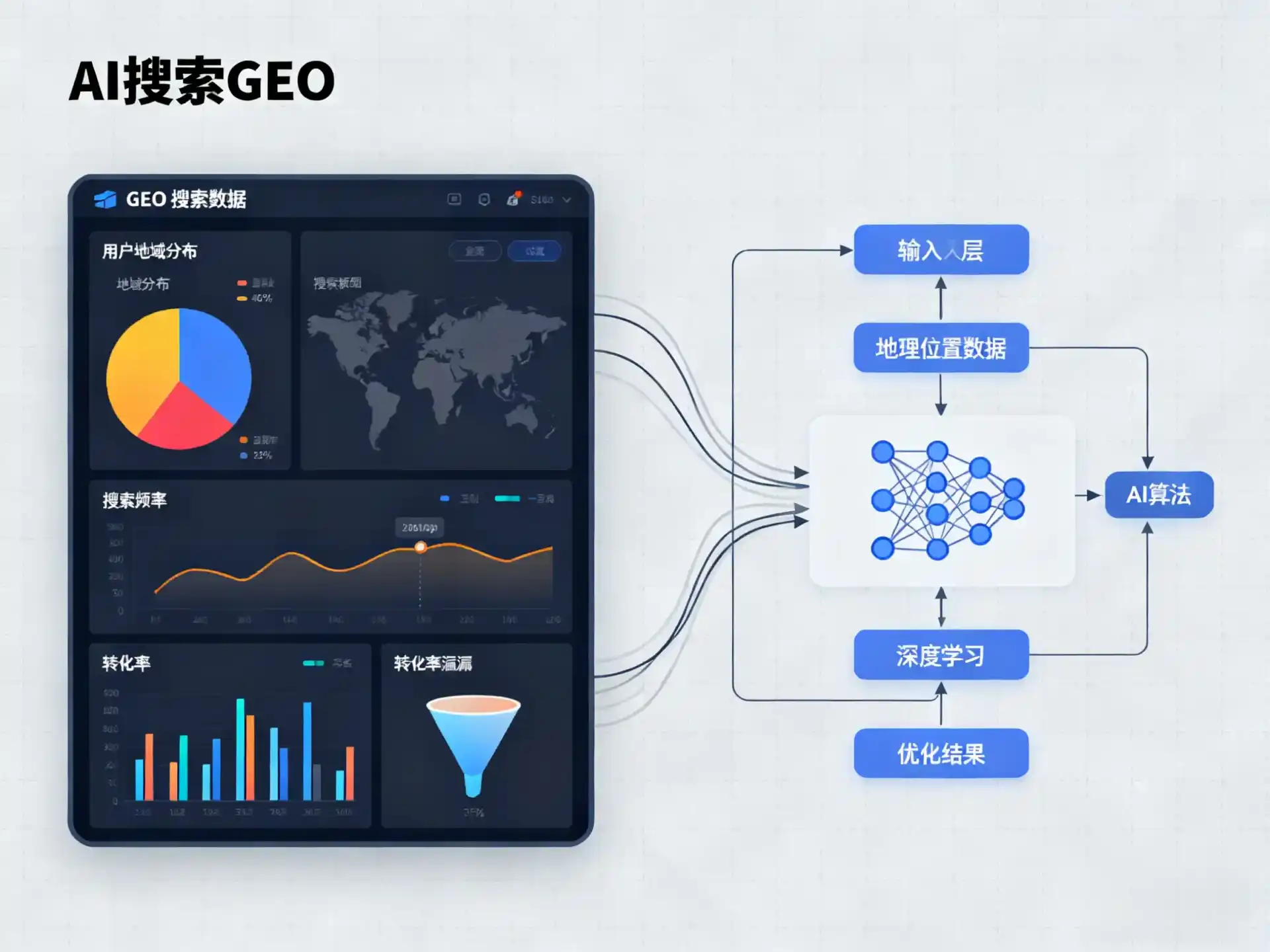 德安县GEO优化服务商该如何筛选？生成式引擎优化行业实践观察